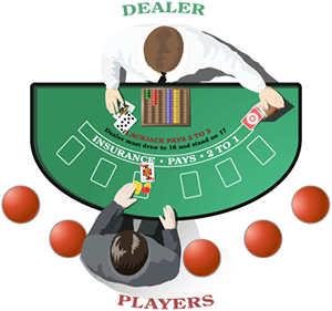 Blackjack basics